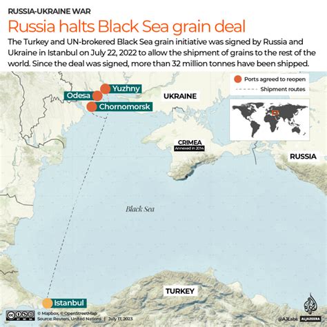 black sea agreement russia ukraine